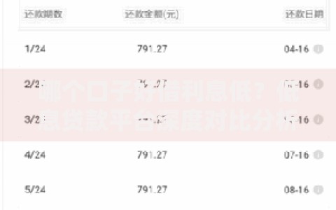 哪个口子好借利息低？低息贷款平台深度对比分析
