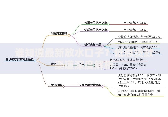谁知道最新放水口子？低息贷款渠道深度解析