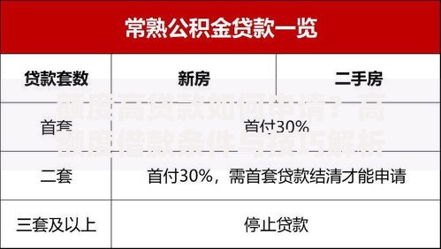 额度高贷款如何申请？高额度借款条件与技巧解析