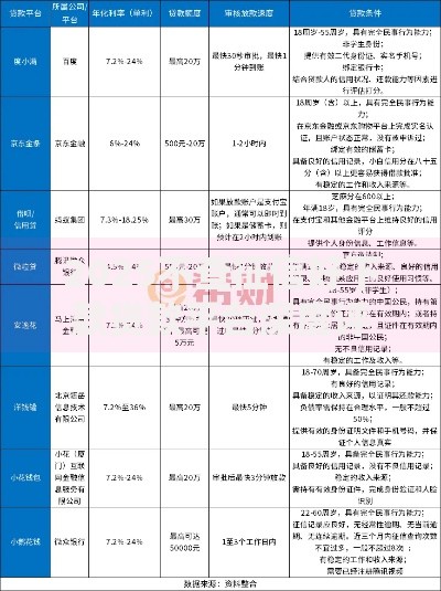 2025不查征信好下款贷款平台深度评测与申贷指南