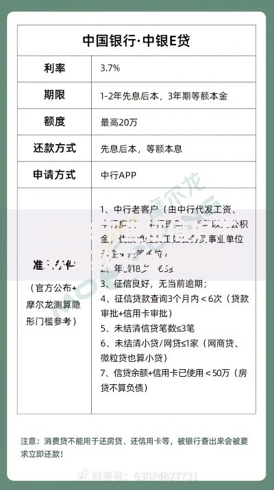 2025不查征信好下款贷款平台深度评测与申贷指南