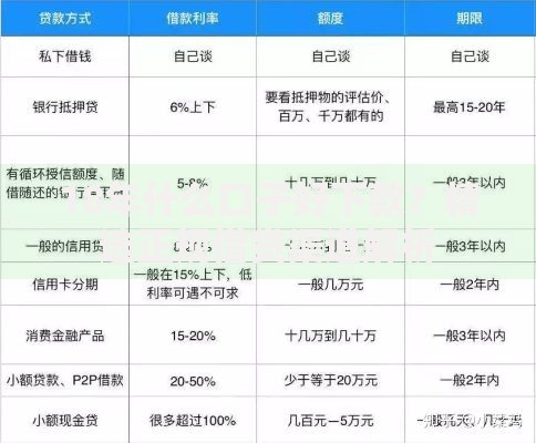 18年什么口子好下款？精选正规借贷渠道解析
