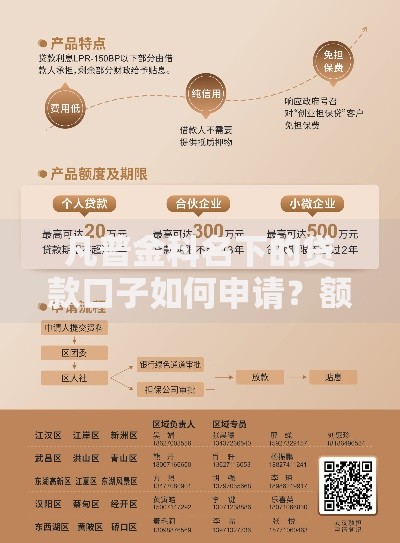凡普金科名下的贷款口子如何申请？额度与利息详解