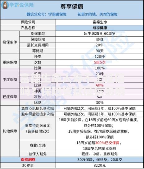 富德生命人寿不上征信吗？保险贷款征信影响解析