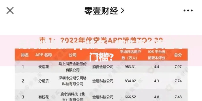 无门槛借款app排名：哪些平台真正零门槛？