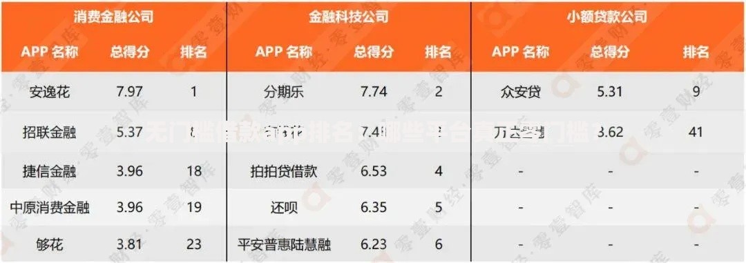 无门槛借款app排名：哪些平台真正零门槛？