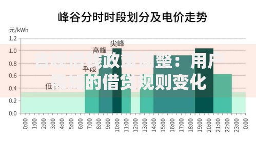 省呗借钱政策调整：用户需知的借贷规则变化