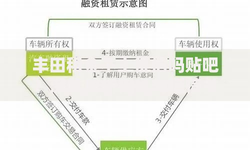 丰田租金不上征信吗贴吧？深度解析租赁与征信关联