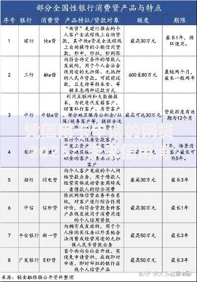 凭信用卡申请的网贷2025：未来信用消费新模式解析