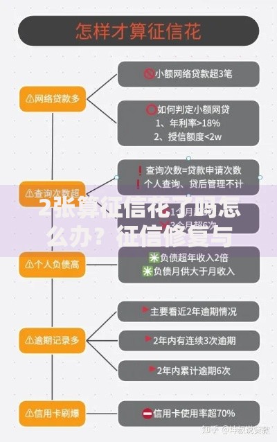 2张算征信花了吗怎么办？征信修复与贷款策略指南