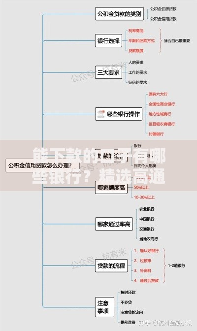 能下款的口子有哪些银行？精选高通过率贷款渠道解析