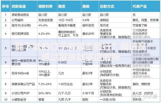 能下款的口子有哪些银行？精选高通过率贷款渠道解析