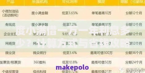 度小满借一万一年利息多少？计算方式与省钱攻略