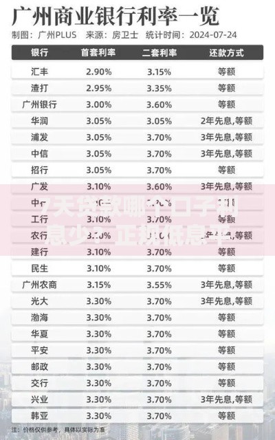 7天贷款哪个口子利息少？正规低息平台筛选攻略