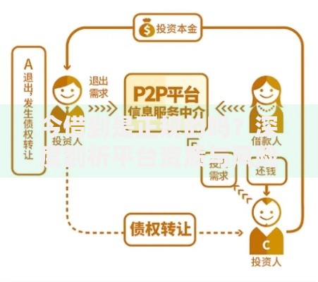 今借到是正规的吗？深度剖析平台资质与风险
