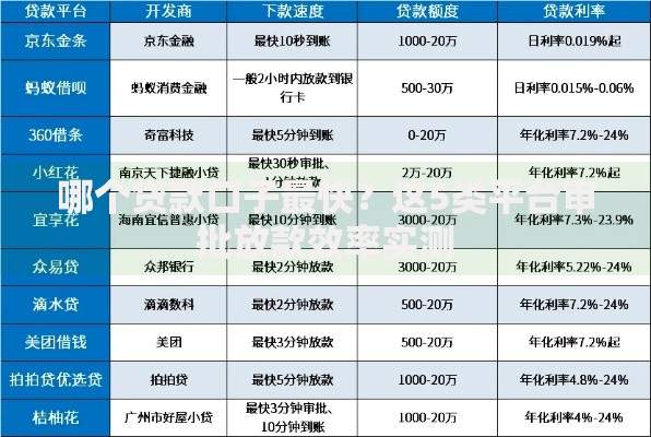 哪个贷款口子最快？这5类平台审批放款效率实测