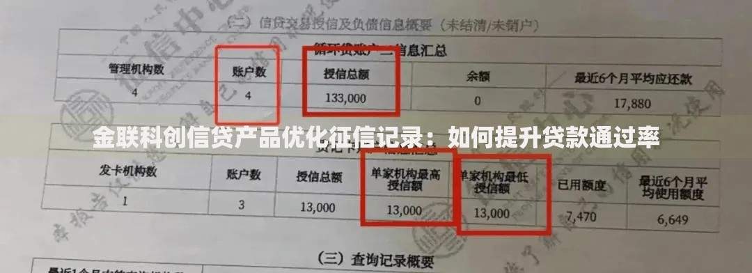 金联科创信贷产品优化征信记录：如何提升贷款通过率
