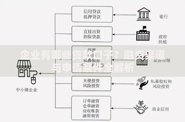 企业有哪些贷款口子?融资渠道与申请条件全解析 企业有哪些贷款口子?融资渠道与申请条件全解析