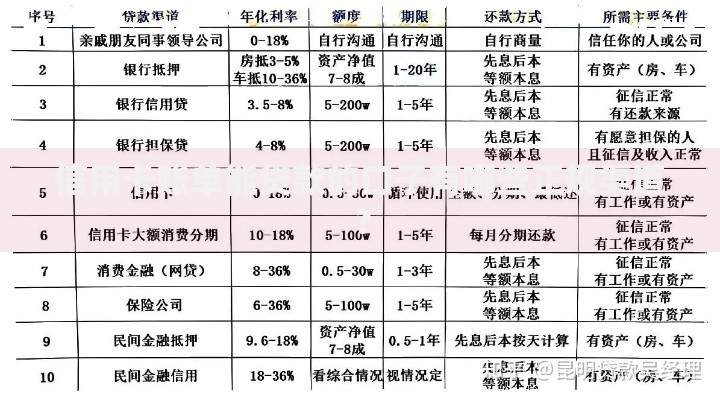 信用卡账单能贷款的口子有哪些正规渠道? 信用卡账单能贷款的口子有哪些正规渠道?