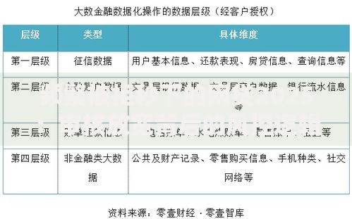 频繁被拒秒下的网贷2025：审核放宽背后的风控逻辑解析