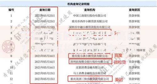 不看征信的网贷利息高吗？深度解析借贷成本与风险