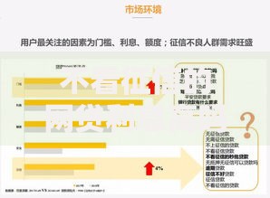 不看征信的网贷利息高吗？深度解析借贷成本与风险