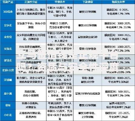 立马签借钱是正规平台吗？资质与安全性深度解析