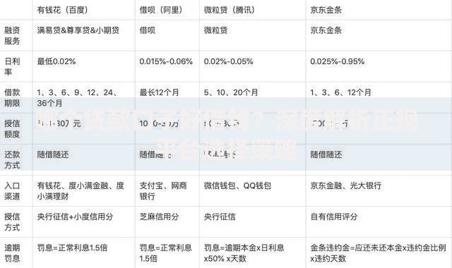 哪个贷款口子好借钱？深度解析正规平台选择策略