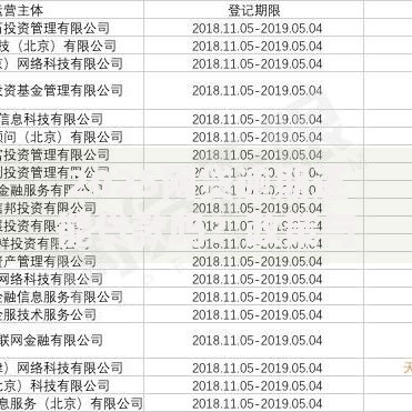 2025网贷逾期还能贷款吗？政策与信用修复解析