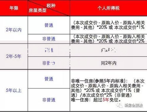 天津市口子镇在哪个区贷款政策详解