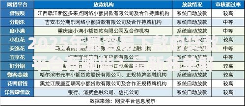 2025年最容易下款的贷款平台有哪些？最新名单解析