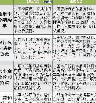 黑户能分期车子吗？贷款购车全解析