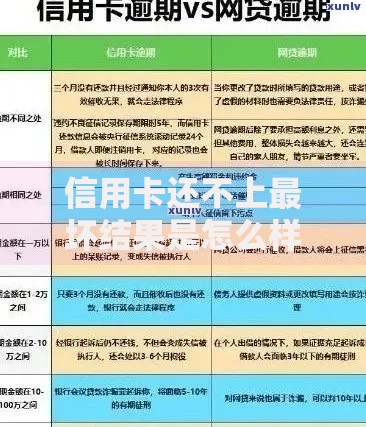 信用卡还不上最坏结果是怎么样？逾期后果与应对方案解析