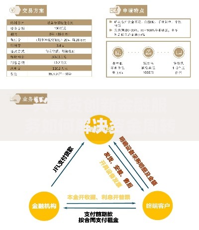 兴享贷创新金融服务如何解决资金周转难题