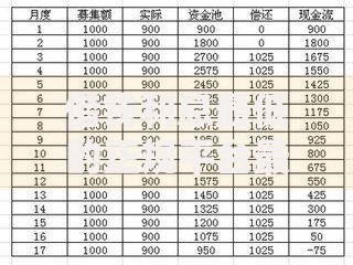 借钱利息最低的正规平台最好的如何选择？