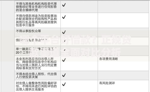 哪个平台好借款？正规贷款渠道全面对比分析