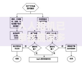 人人租机已审核商家多久联系流程解析与常见问题解答