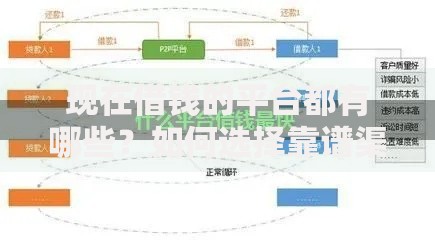 现在借钱的平台都有哪些？如何选择靠谱渠道
