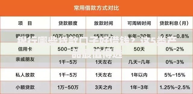银行哪些贷款口子好借钱？这5类产品最值得选