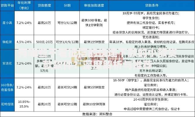 有哪些不看征信的快速下款的小额贷款软件？深度解析与推荐