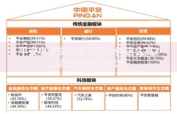 平安小额贷款通过率为何这么高？深度解析核心优势