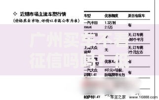 广州买车不看征信吗吗？低门槛车贷方案深度解析