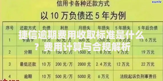 捷信逾期费用收取标准是什么？费用计算与合规解析