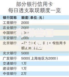 有哪些口子利息低一些？低息贷款渠道全解析