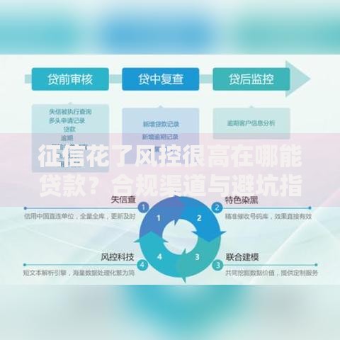 征信花了风控很高在哪能贷款？合规渠道与避坑指南