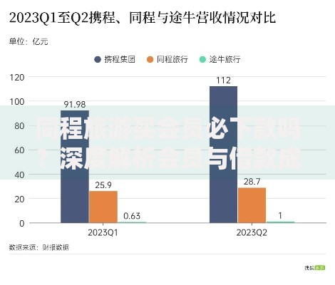 同程旅游买会员必下款吗?深度解析会员与借款成功率关联 同程旅游买会员必下款吗?深度解析会员与借款成功率关联