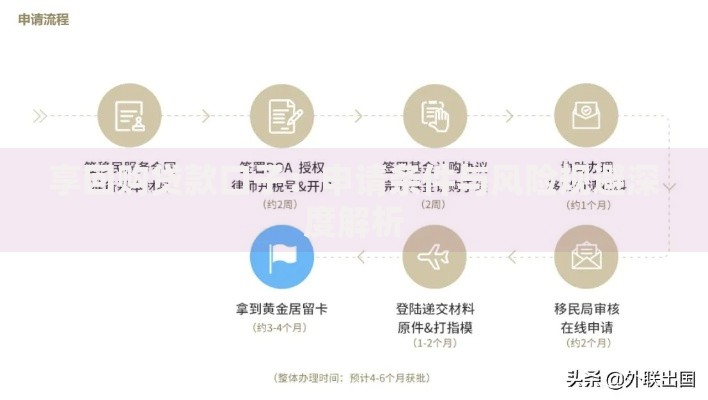 享回购贷款口子：申请条件与风险规避深度解析