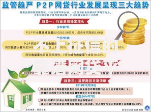 不上征信的靠谱网贷平台崭露头角：如何选择更安全？