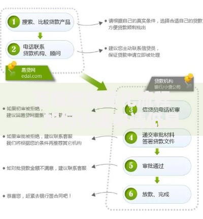 百度借款简化流程：如何快速申请低息贷款？