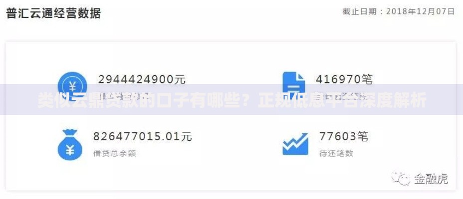 类似云鼎贷款的口子有哪些？正规低息平台深度解析